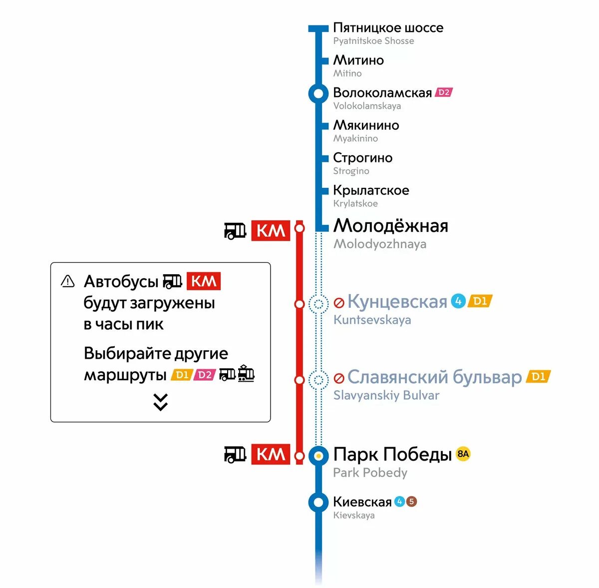 Метро московское как попасть. Схема арбатско-покровской линии московского метрополитена. станция кунцевская арбатско-покровской линии метро. схема электричек со славянского бульвара. метро парк победы арбатско-покровская линия.
