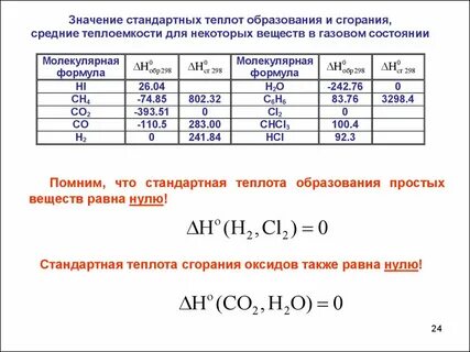Теплот