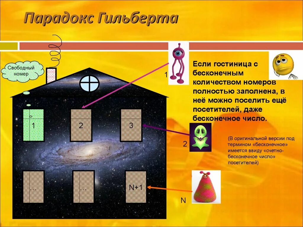 Тест парадокс. Парадокс гильберта. отель гильберта. парадокс бесконечного отеля гильберта. парадокс отеля гилберта.