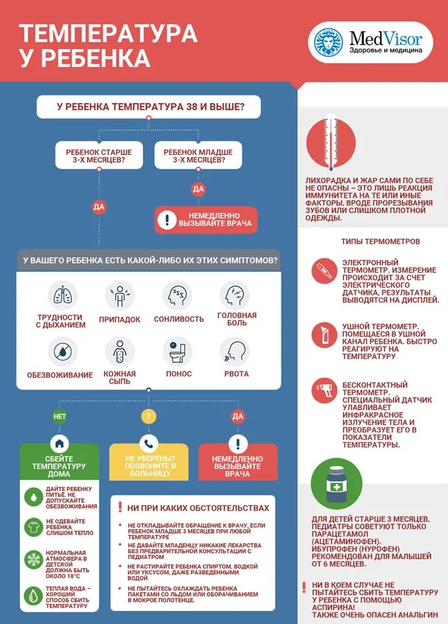 Какую температуру сбивать у ребенка. Какую температуру надо сбивать у ребенка. Какую температуру нужно сбивать у ребенка. Когда можно сбивать температуру у ребенка. 39 нужно сбивать