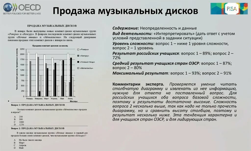 Рнф конкурсы. Итоги июня вопросы. Итоги июня вопросы. Итоги июня вопросы. Категория детей, принимаемых в вузы вне конкурса - это.