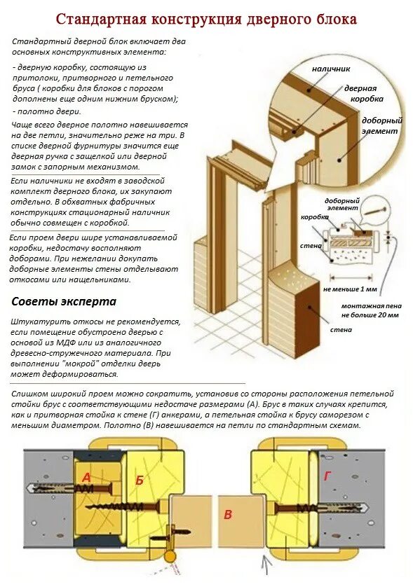 Пошаговая сборка двери