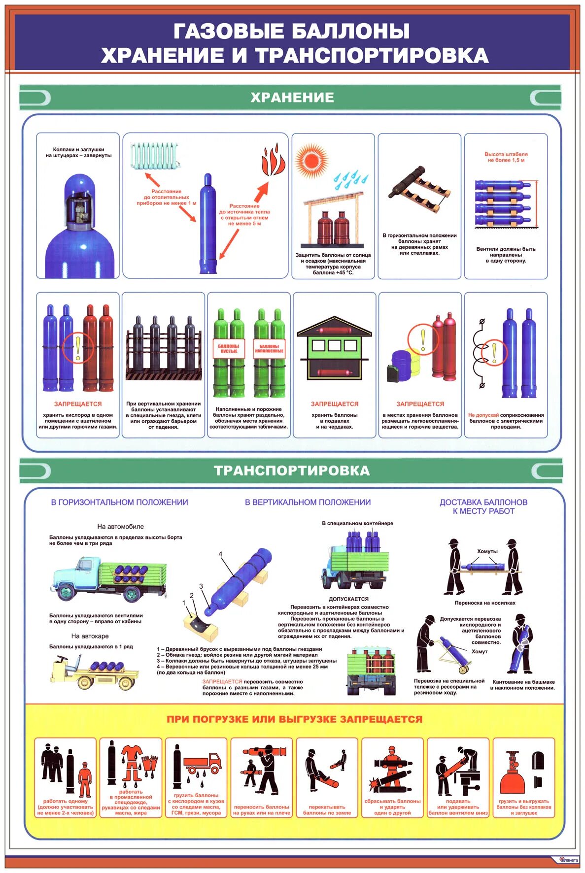 Требования к помещениям для хранения баллонов. Требования к хранению баллонов. Хранение и перемещение транспортировка баллонов с газами. Требования к помещениям для хранения баллонов. Требования к хранению баллонов.