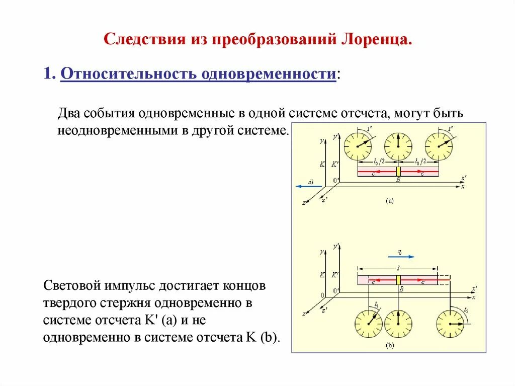Преобразование систем отсчета. Одновременность событий лоренца. относительность одновременности и преобразования лоренца. два события одновременные в одной системе отсчёта. релятивистские эффекты относительность одновременности.