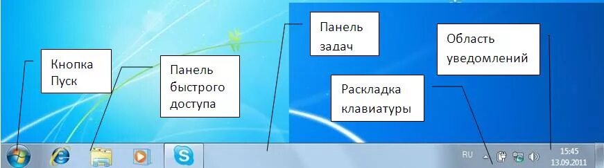 Панель задач. Панель задач Windows. Панель задач на рабочем столе. Какие кнопки расположены на панели задач.