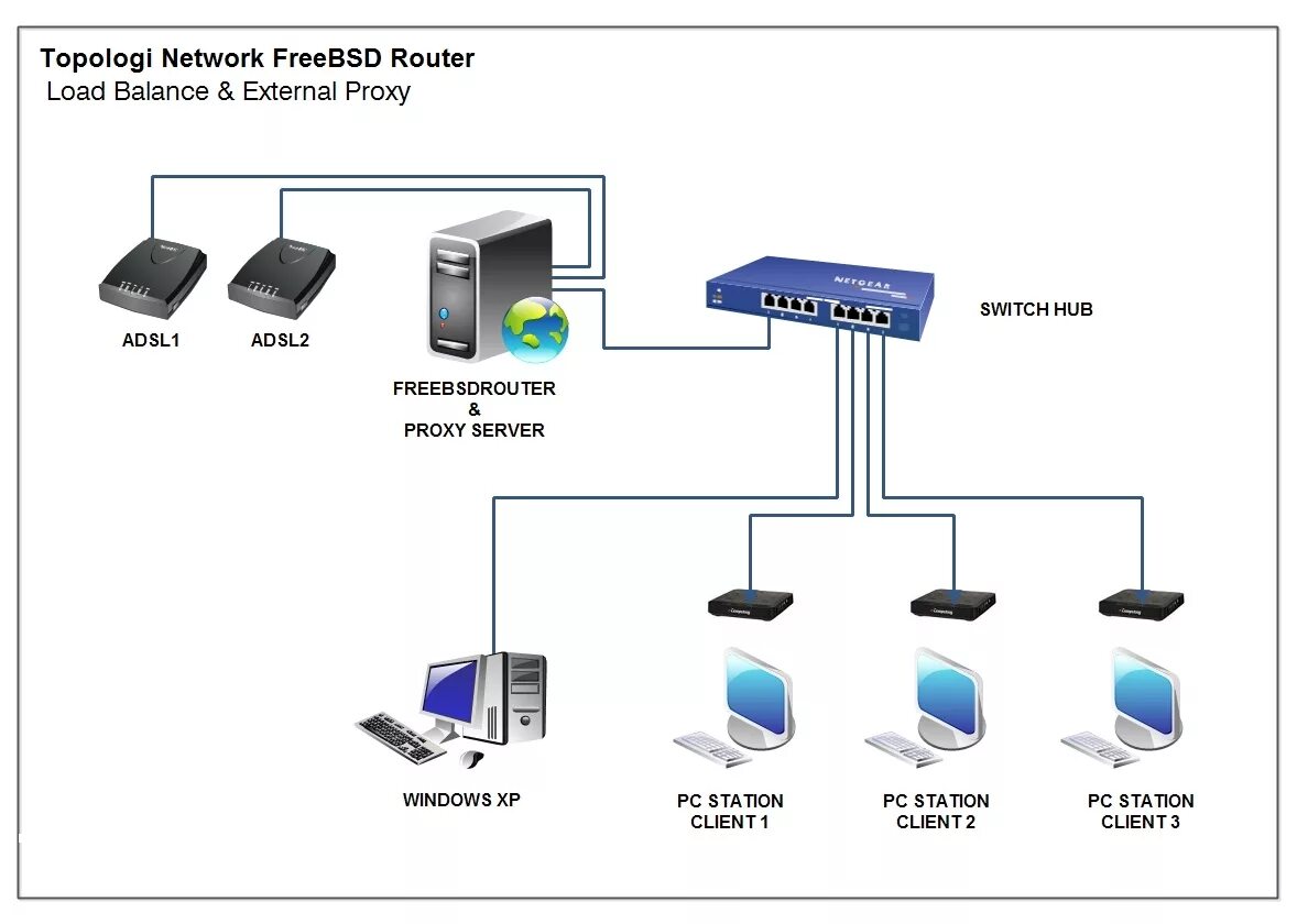 Router server