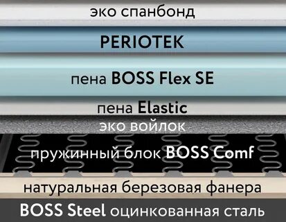 Блок босс