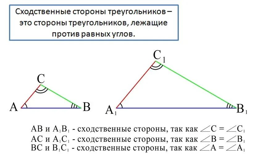 Подобные лежат с подобными