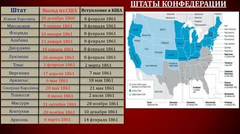 Сколько штатов было в конфедерации