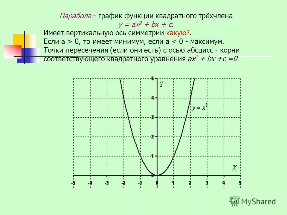 Функция свойства функции квадратный трехчлен. График функции квадратного трехчлена. Как построить график квадратной функции. Построение графиков трёхчлена. Парабола график.