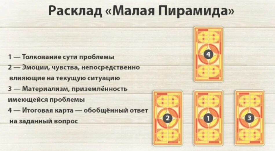 Гадание на загаданное. Расклад вокзал для двоих Таро схема. Схема расклада Таро на ближайшее будущее. Расклад на ближайшее будущее Таро схема расклада. Расклад малая пирамида Таро.