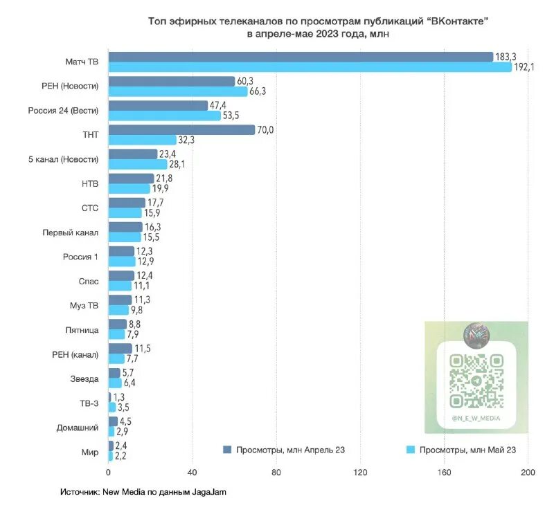 Программа стс на 15 января 2025