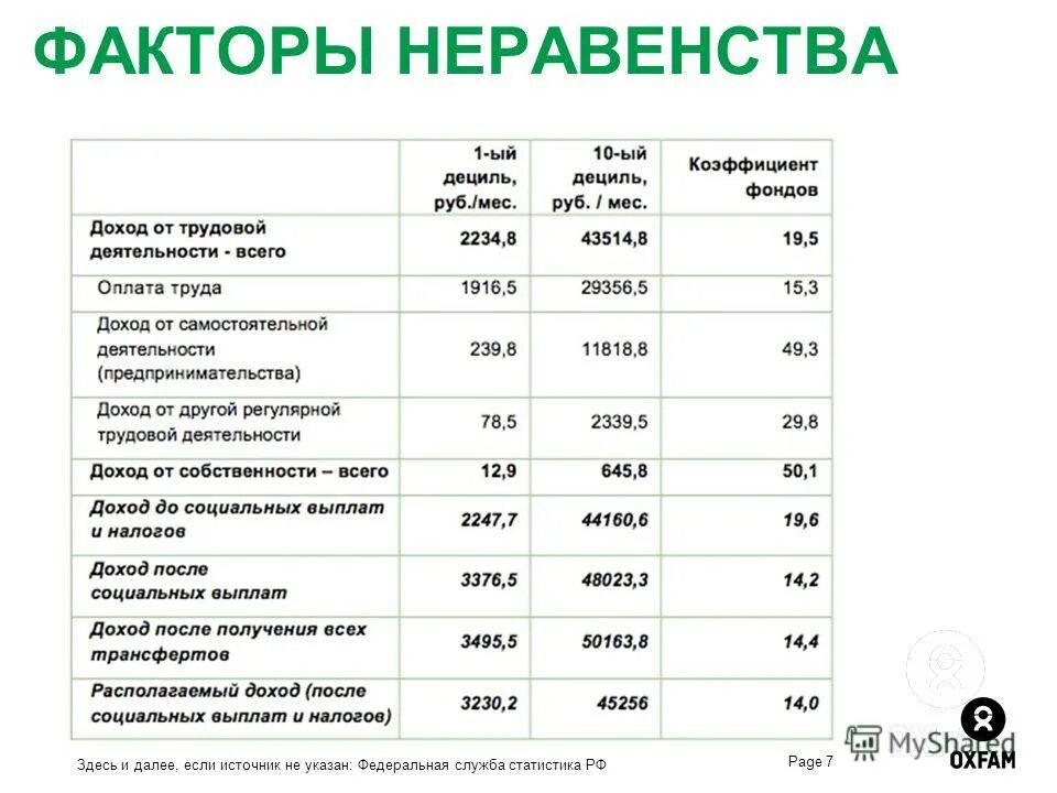 валовый доход таблица