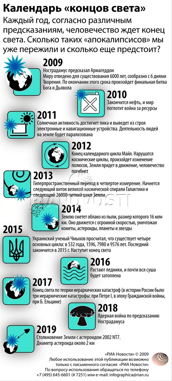 Даты конца света в россии. Когда конец света. Концы света список. Даты конца света список. Календарь концов света.