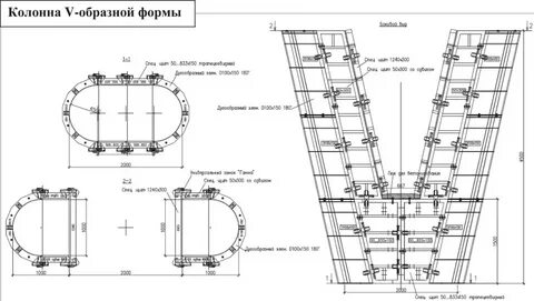 Размеры круглой колонны