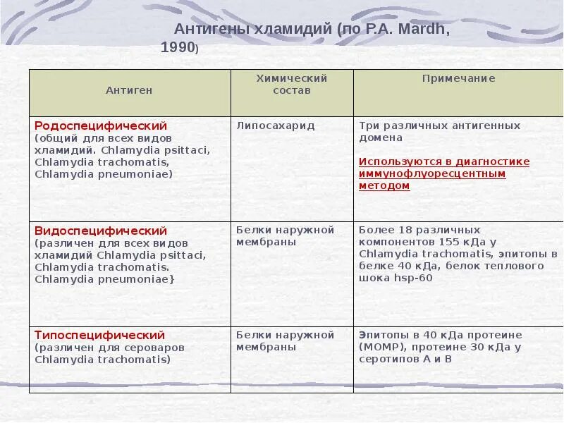 Белок теплового шока хламидий. Белки теплового шока хламидий. Хламидии белок теплового шока. АТ К белку теплового шока хламидий что это. Белок теплового шока к хламидиям положительный.