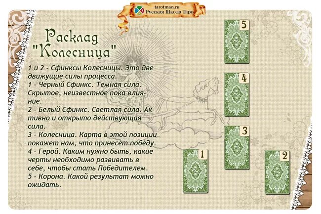 Как гадать на таро на вопрос. Расклады на картах Таро. Расклады Таро схемы. Расклады карт Таро. Расклад Таро на вопрос.