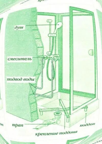 Подключения кабины. Схема подсоединения душевой кабины к канализации. Подвод канализации к душевой кабине. Схема подсоединения душевой кабины к водопроводу. Душевая кабина подача воды снизу.