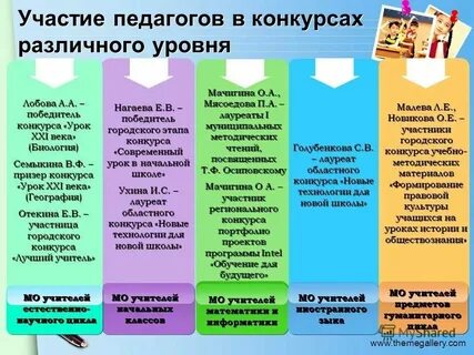 Участие в конкурсах разного уровня