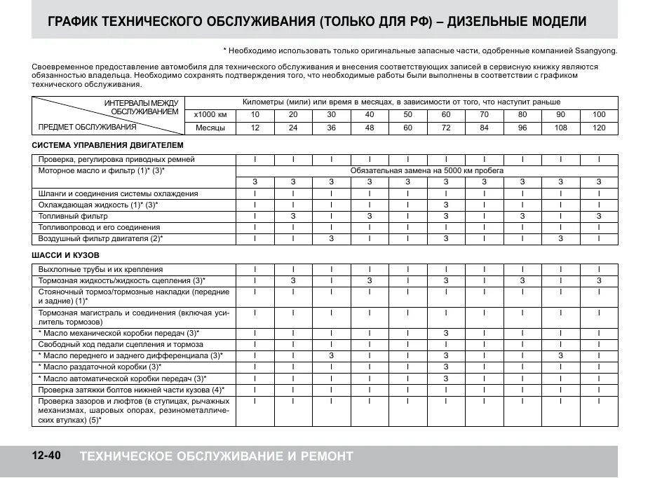 Назначение работ то 2