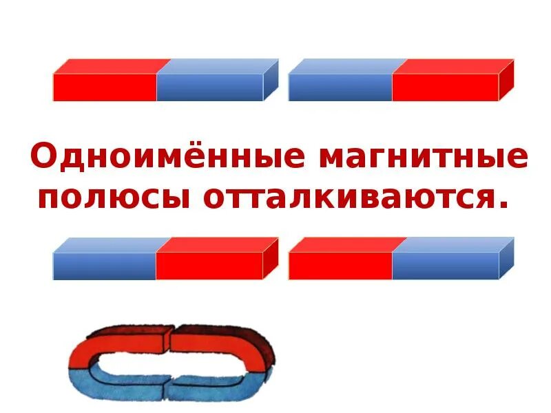 Одноименные магниты. Отталкивание магнитов. Полосовой магнит. Магниты притягиваются. Постоянный магнит полюс взаимодействие полюсов