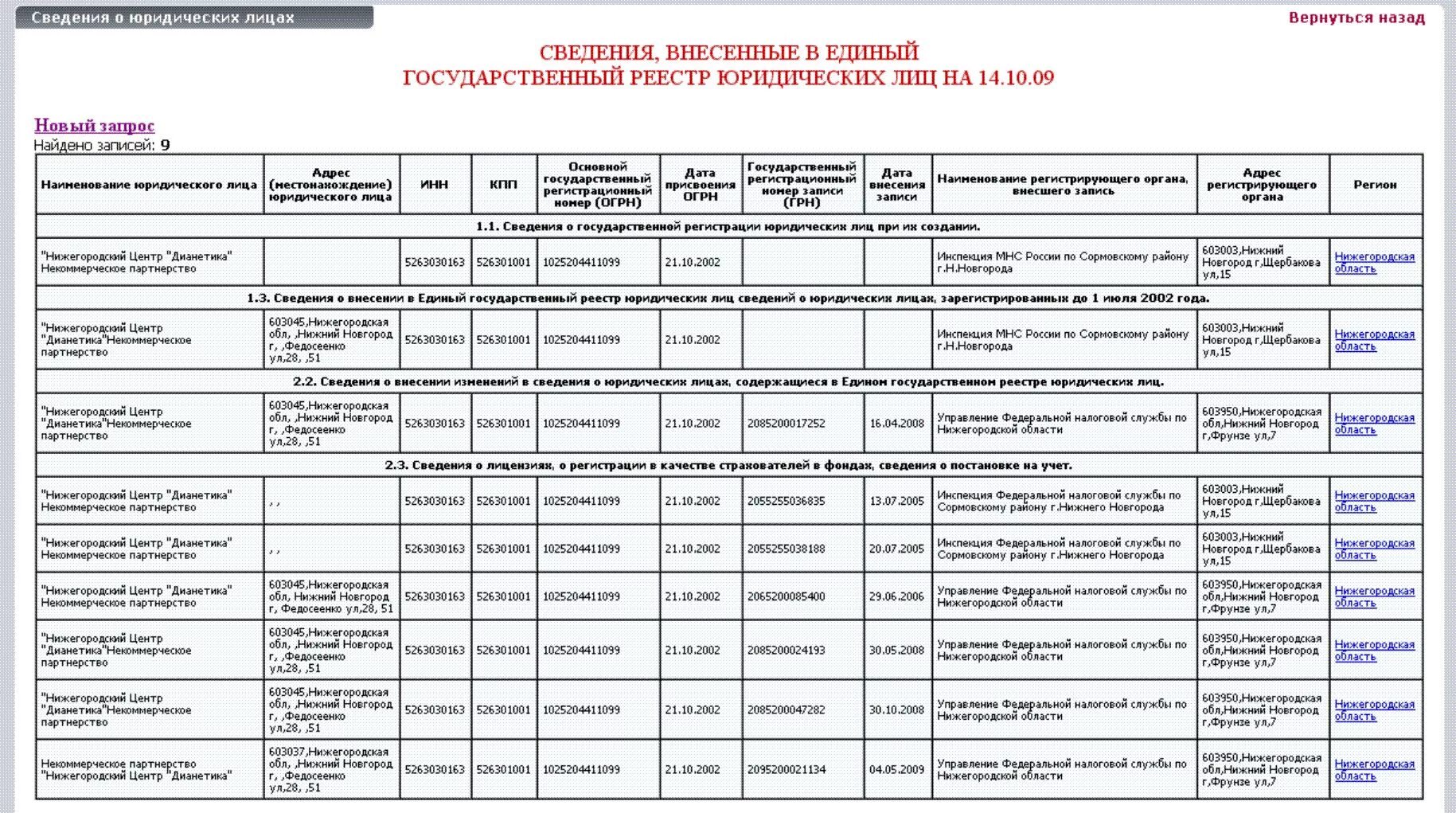 Список работников администрации Нижегородской района. Список работников администрации Нижнего Новгорода. Предприятия Нижегородской области список. Роно Сормовского района. Нижний новгород школы список