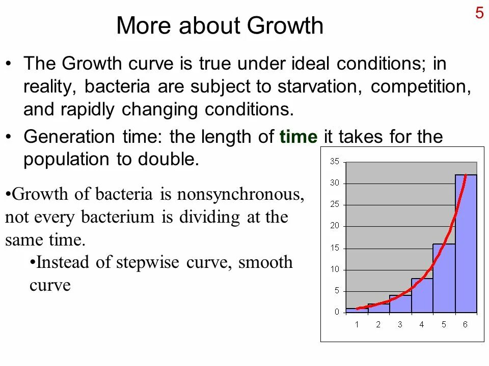Рост по экспоненте. Economic growth. Exponential growth. Экспоненциальный рост график. Child growth and development.