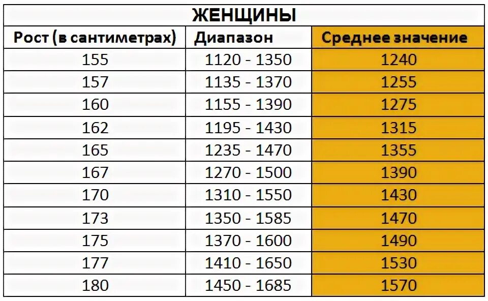 Диапазоны частот спутниковой связи таблица. 10 см диапазон. Диапазоны частот сотовой связи в россии 5g. Электромагнитные волны таблица длина волны. 10 ггц длина волны.