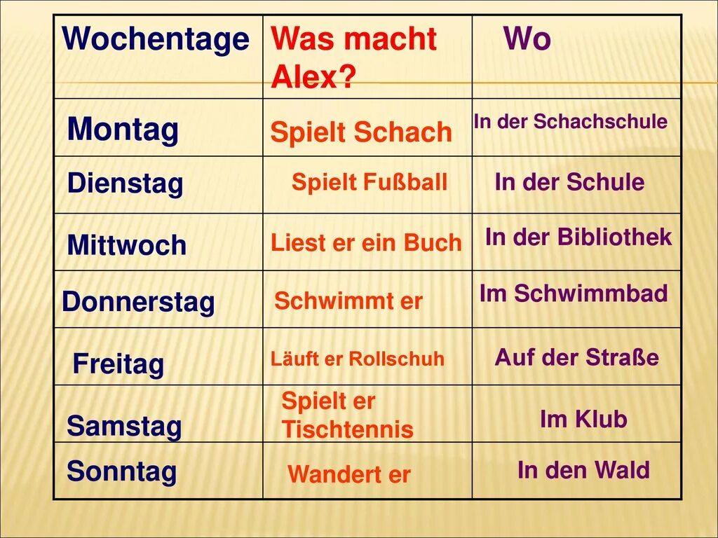 Was ist richtig. Wochentage стихотворение. Дни недели в немецком языке таблица. Дни недели на немецком языке. Недели на немецком.
