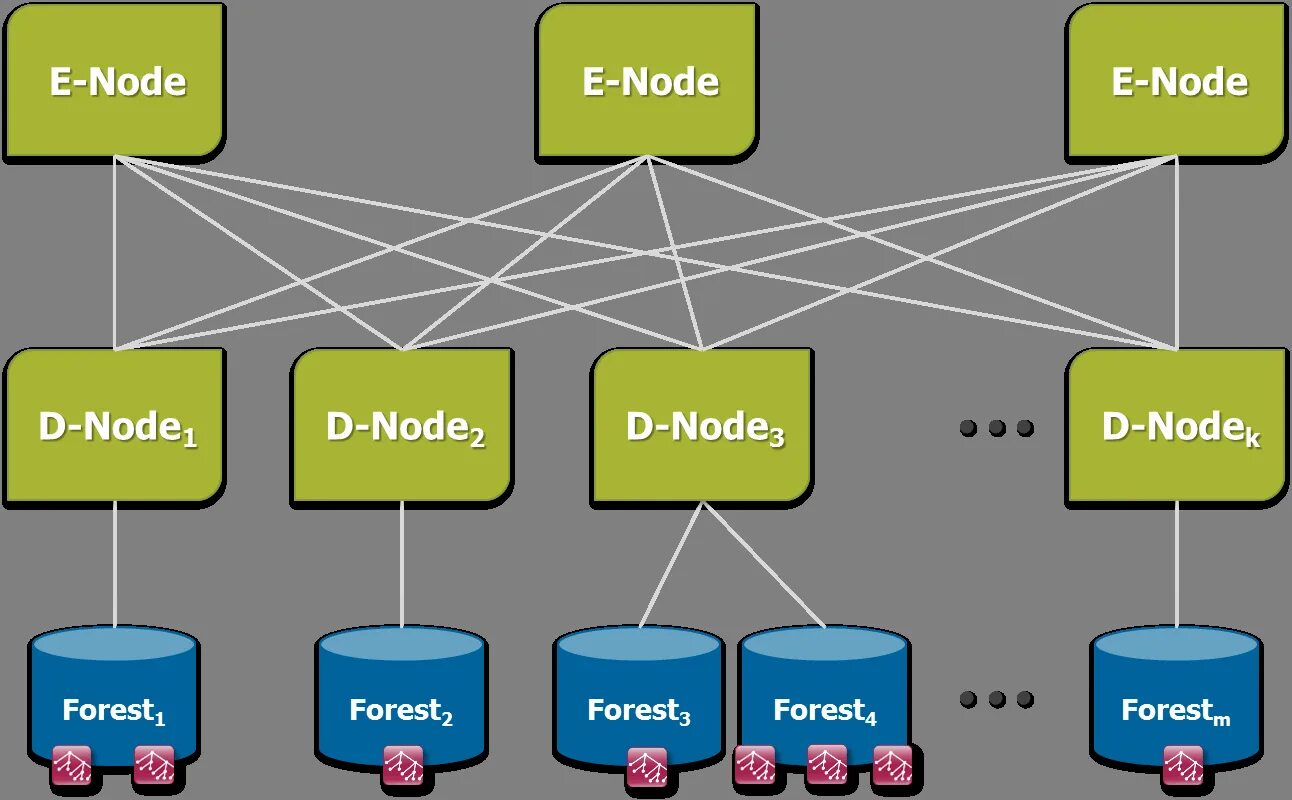 Node data. Node data