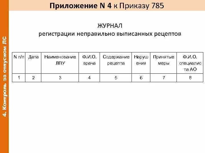 Образец журнала аптека. Журнал учета рецептуры в аптеке заполненный. Журнал регистрации неправильно выписанных рецептов. Журнал учета неправильно выписанных рецептов приказ. Форма журнала регистрации неправильно выписанных рецептов.