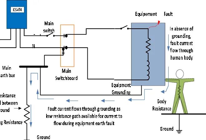 Battery fault. Current Fault. Схема сброса Fault. Ground перевод. «Fault clearing» на аналтзаторе Корвей.