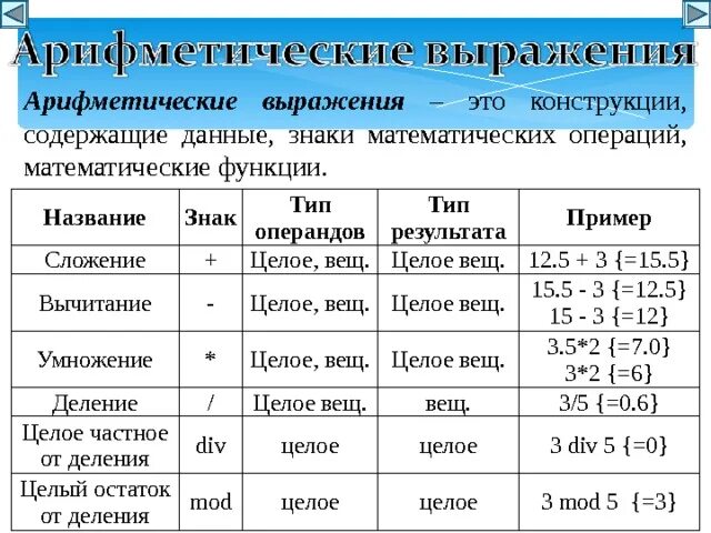 Заполни таблицу название обозначение Картинки ФИЗИЧЕСКАЯ ВЕЛИЧИНА РАСПРОСТРАНЕНИЕ ЗАПАХА