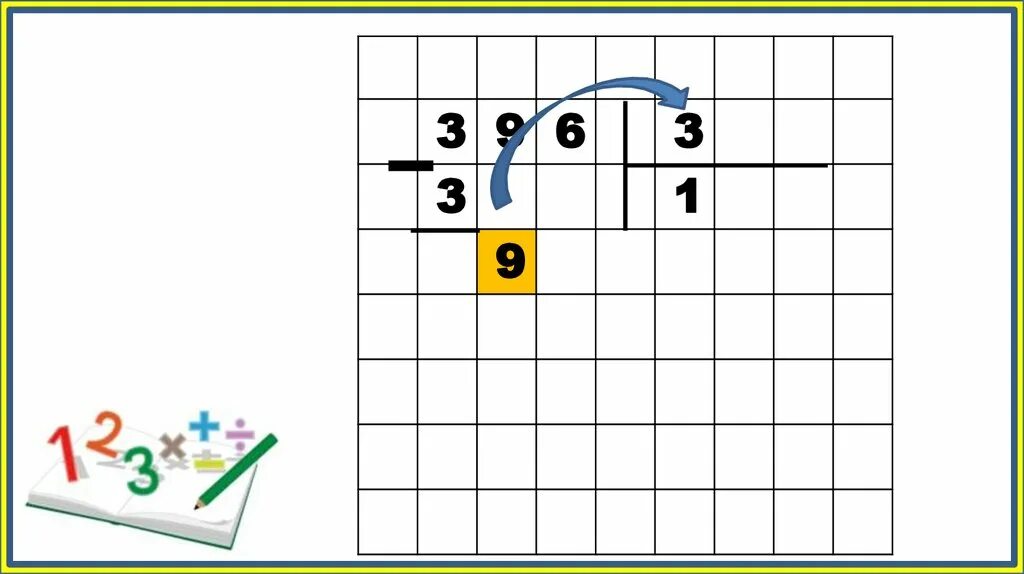 Деление трехзначного числа 3 класс презентация. Деление на однозначное число. Деление трехзначных чисел на однозначное. Деление уголком на однозначное число. Деление в столбик на однозначное число.