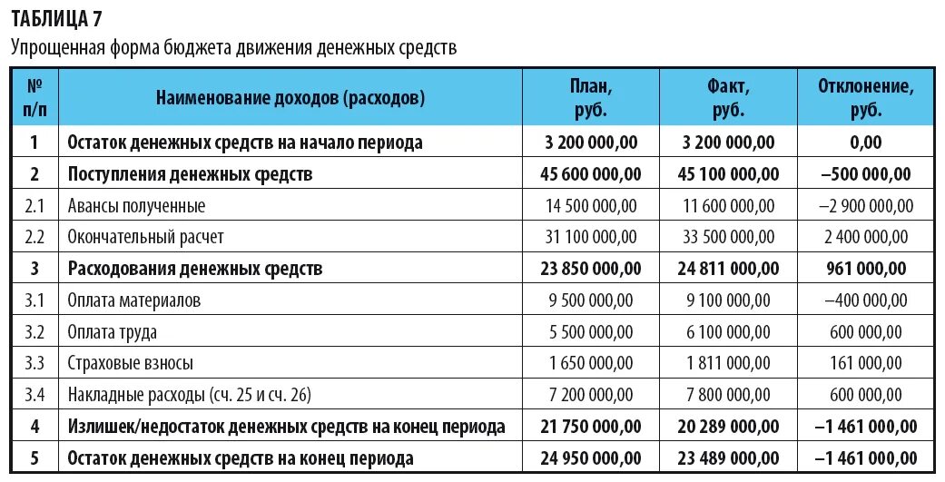 Каждодневные выплаты