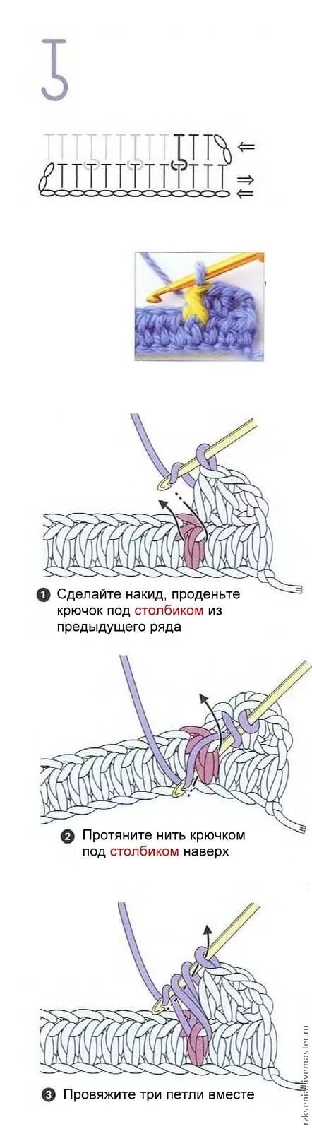Как вязать крючком косичку для начинающих. Как вязать крючком косичку для начинающих