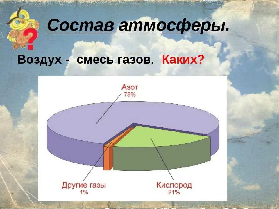 Атмосферный воздух учебник. Воздух смесь газов. Воздух состав воздуха. Состав атмосферы смесь газов. Состав воздуха атмосферы.