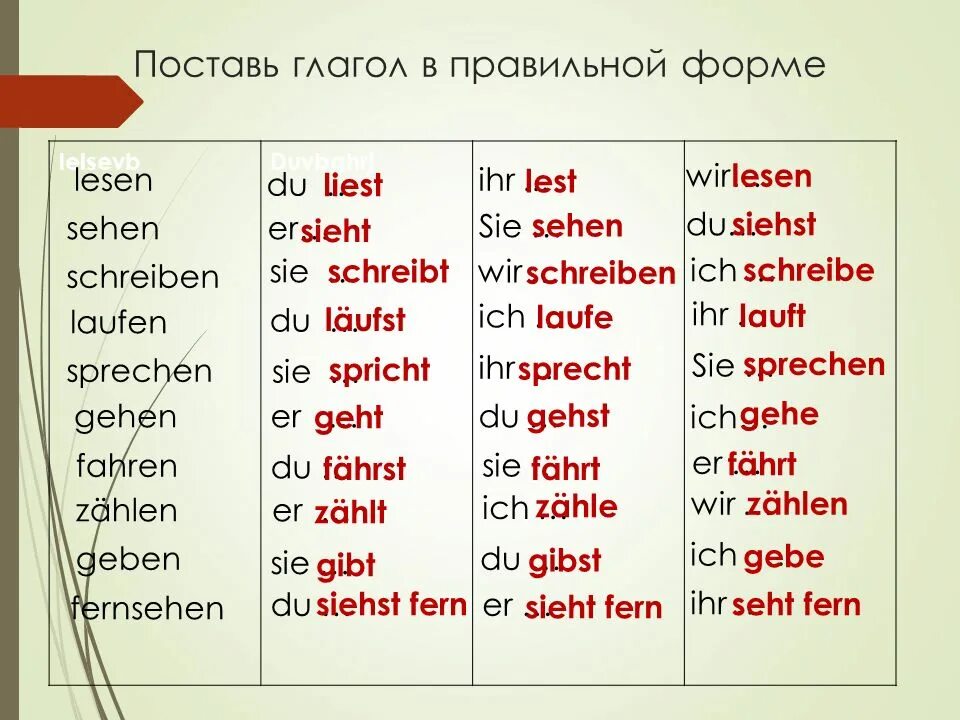 Спряжение глагола schreiben в немецком языке. Правильная форма глагола в немецком языке. Глаголы в правильной форме немецкий. Поставьте глагол в правильной форме немецкий.