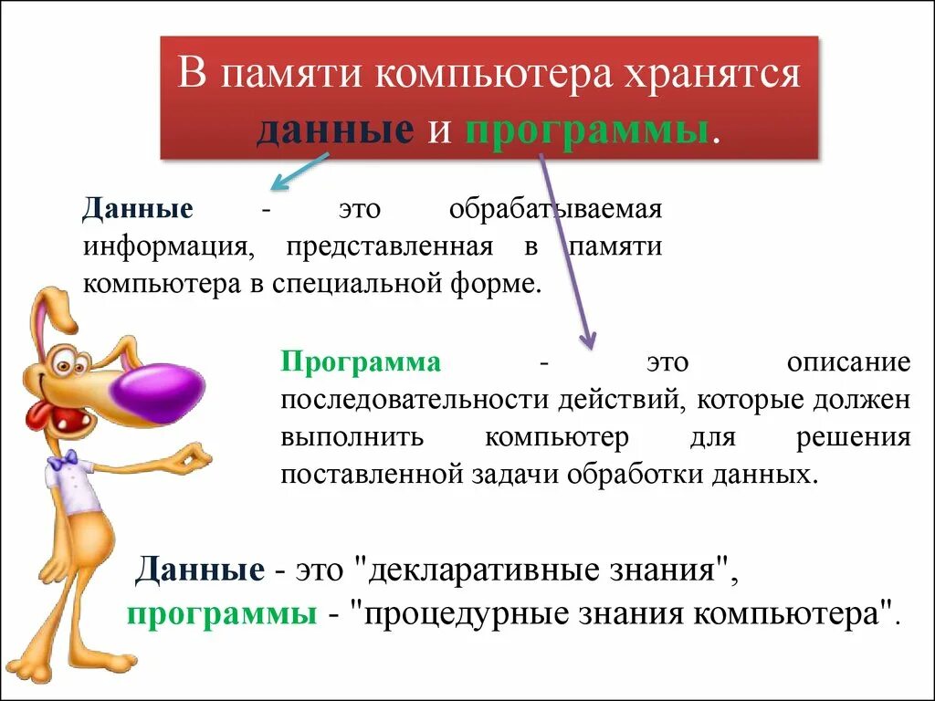 Внутренняя информация представляет. В памяти компьютера хранятся данные. программа это обрабатываемая информация представленная в памяти. информация о памяти компьютера. обрабатываемая информация представленная в памяти компьютера.