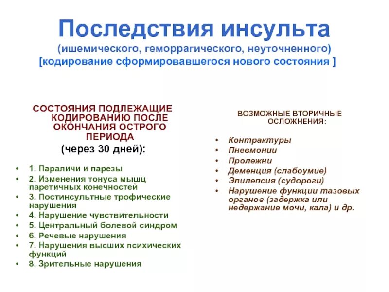 Инсульт различия. Геморрагический инсульт что это такое и последствия. Ишемический инсульт последствия. Последствия ишемического и геморрагического инсульта. Осложнения ишемического инсульта геморрагия.