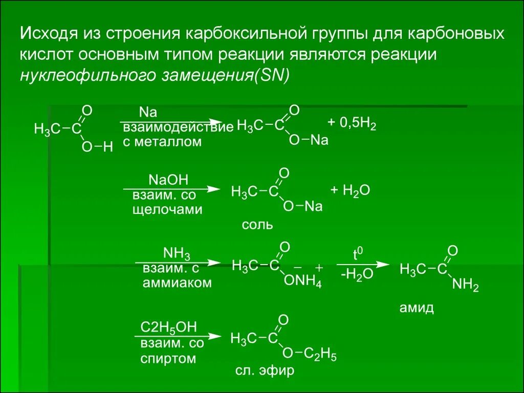 Взаимодействие карбоновых кислот с карбоновыми кислотами. Реакция замещения карбоновых кислот. Замещение хлором в карбоновых кислотах. Реакции по карбоксильной группе группе. Реакции по карбоксильной группе