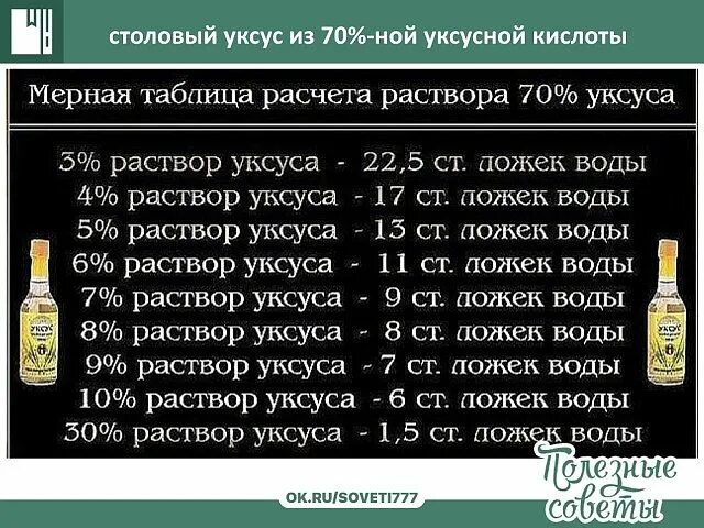 Уксус 70 на 9 процентный таблица. Уксус 9 процентный 70 мл. Грамм. 70 Уксус перевести в 9 уксус таблица. Из кислоты 9 процентный уксус. Какие пропорции уксуса с водой