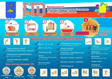 Загрузить сайт гто