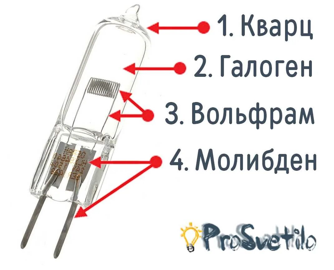 Лампа сильно греется. Строение галогеновой лампы. Галогеновые лампы конструкция. Конструкция галогенной лампы. Галогенные лампы накаливания конструкция.