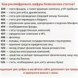 Коды валют в банковских счетах