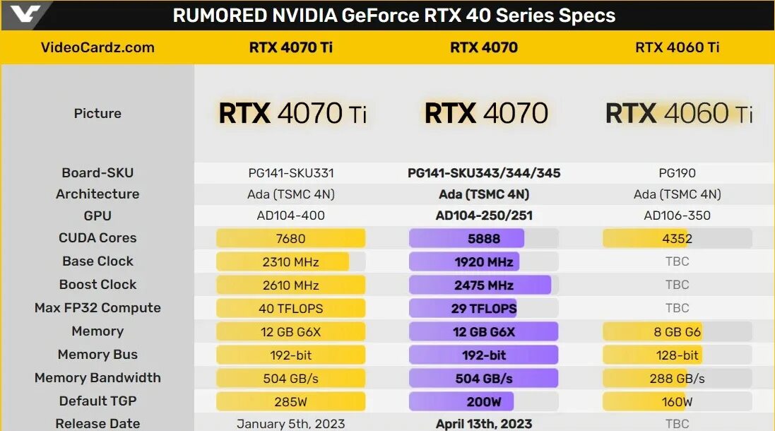 Rtx 4070 super сравнение. RTX 4070 ti Gigabyte. RTX 4070s. 4070ti. GEFORCE RTX 4070.