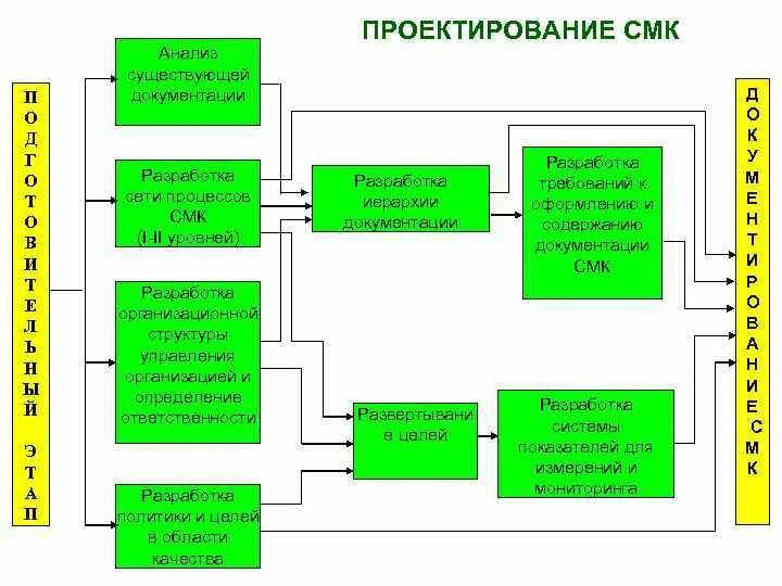 Разработка процессов системы менеджмента качества. Схема взаимодействия бизнес процессов смк. схема процессов смк 9001-2015. карта взаимодействия процессов смк. схема взаимодействие процессов смк университета.