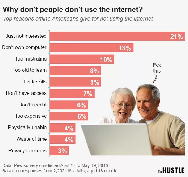 What people use the internet for. Английский для презентаций. Топик по английскому языку learning english. Ways of learning english презентация. Why people travel.