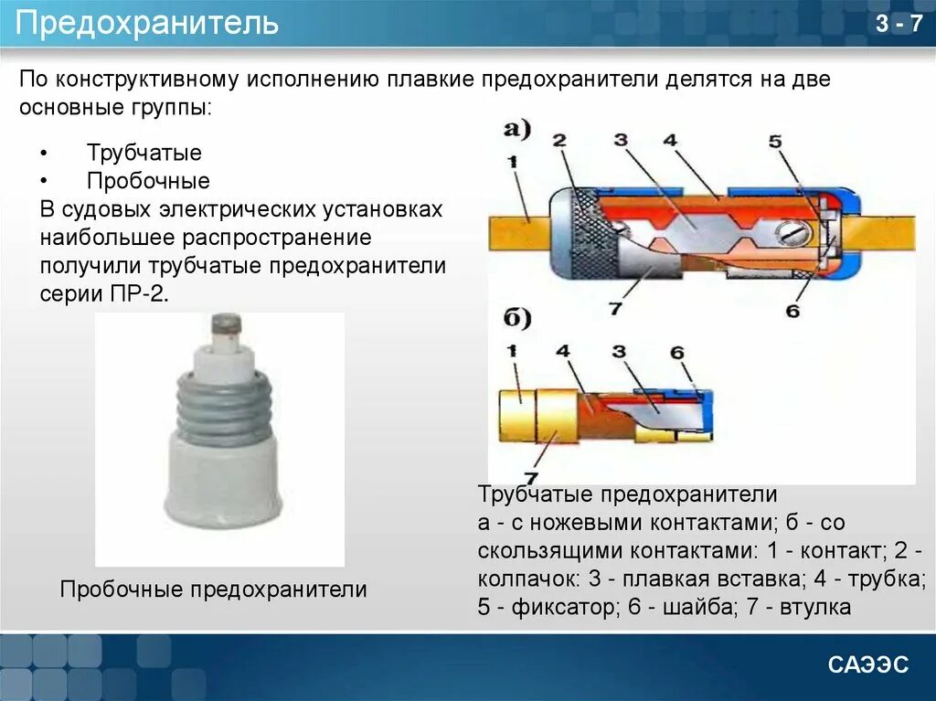 Устройство плавкого предохранителя схема. Устройство и Назначение предохранителей с плавкой вставкой. Устройство плавкой вставки предохранителя. Предохранитель конструкция принцип действия. Предохранители постоянного тока