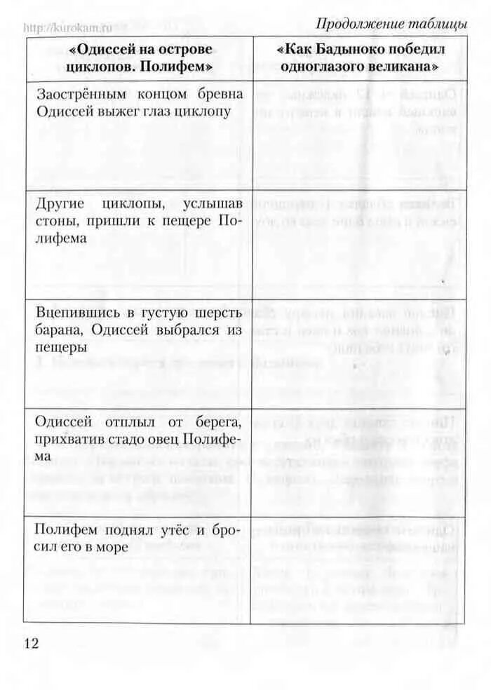 Таблица по литературе шестой класс к одиссее. Характеристика одиссея и геракла. Сходство одиссея и геракла. Характеристика одиссея и геракла. Геракл одиссея.